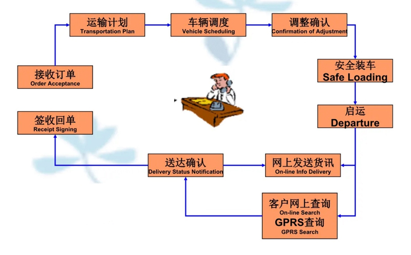 张家港到玄武货运公司